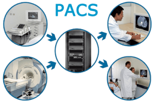 PACS