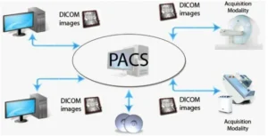PACS