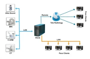 Radiology Information System